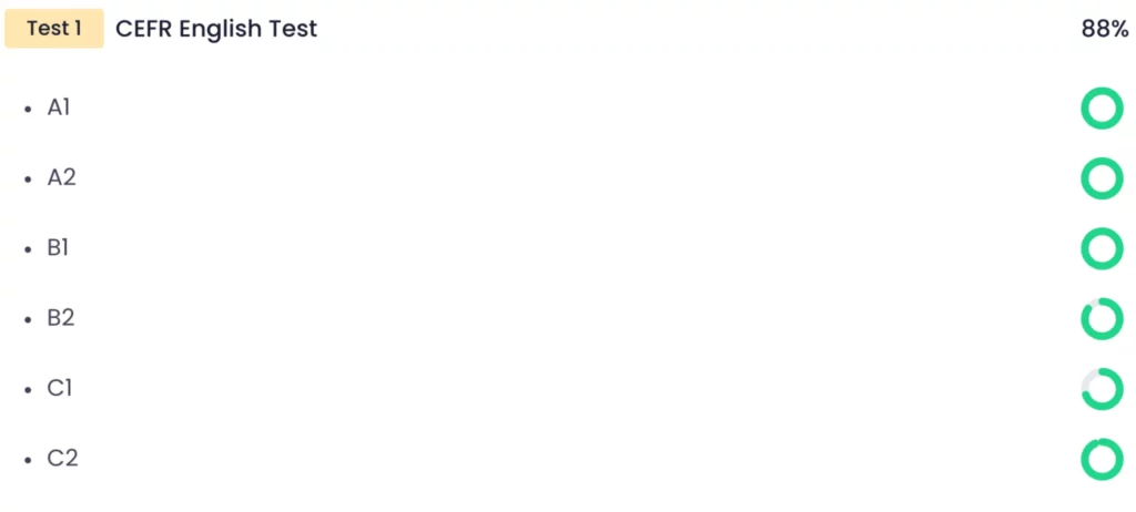 English test Fabrizio Parzanese